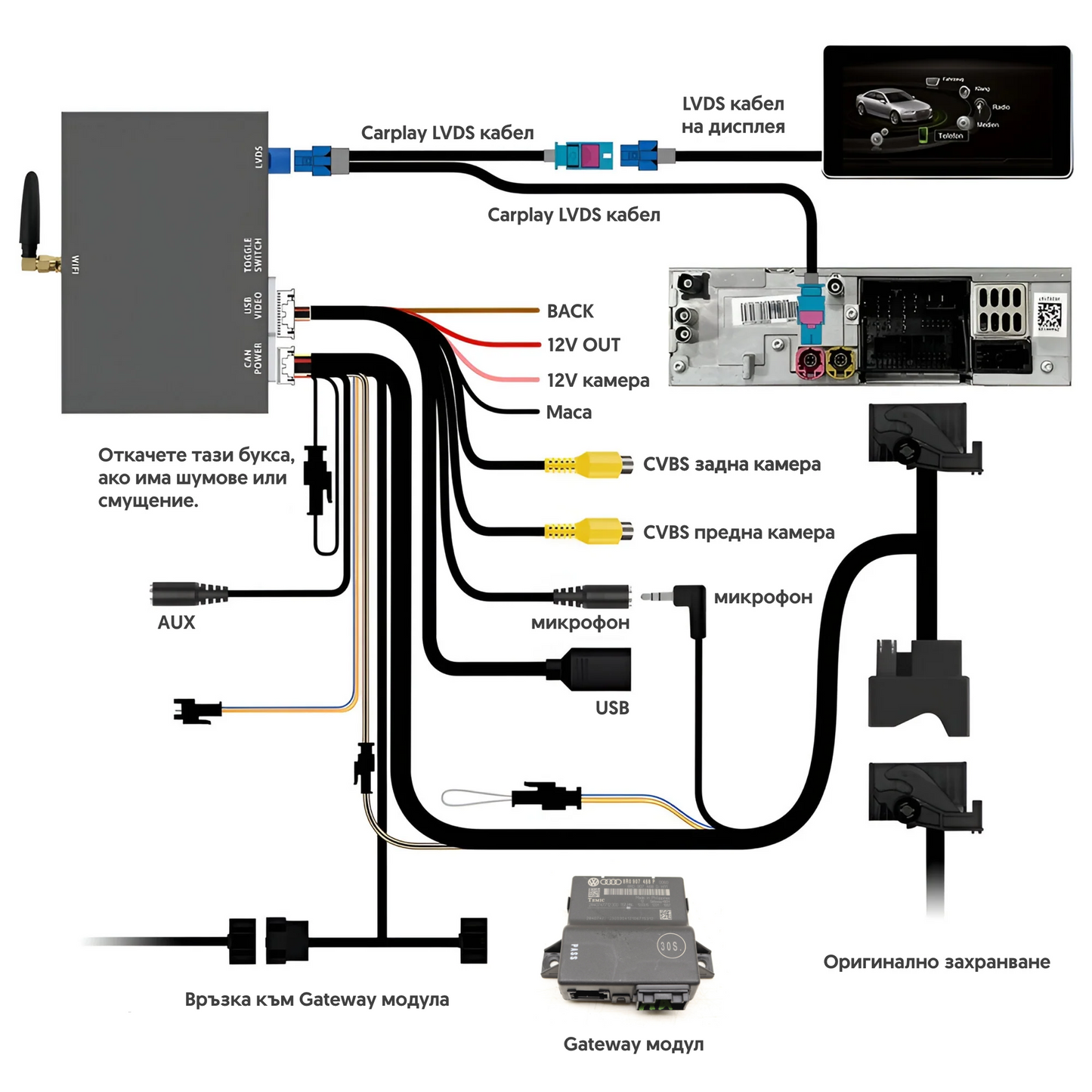 Висококачествен Carplay модул за Аudi 3G MMI навигации - диаграма