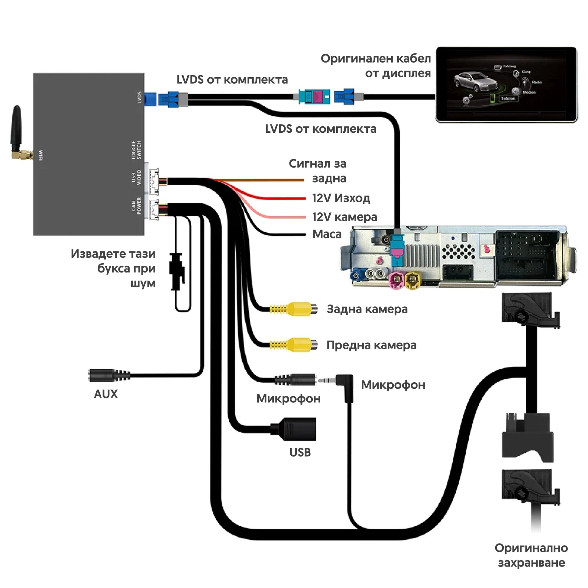 Carplay модул за Audi MIB и MIB 2 медии - диаграма