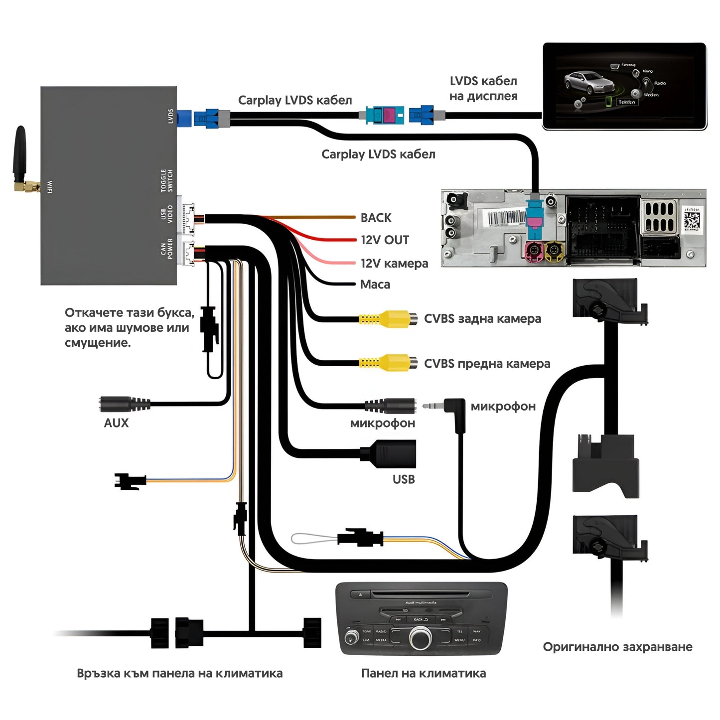 Висококачествен Carplay модул за Аudi 3G MMI навигации - диаграма