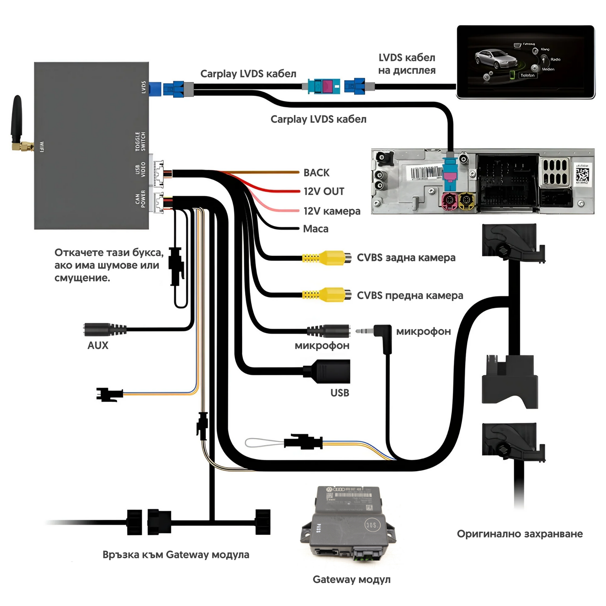 Висококачествен Carplay модул за Аudi 3G MMI навигации - диаграма